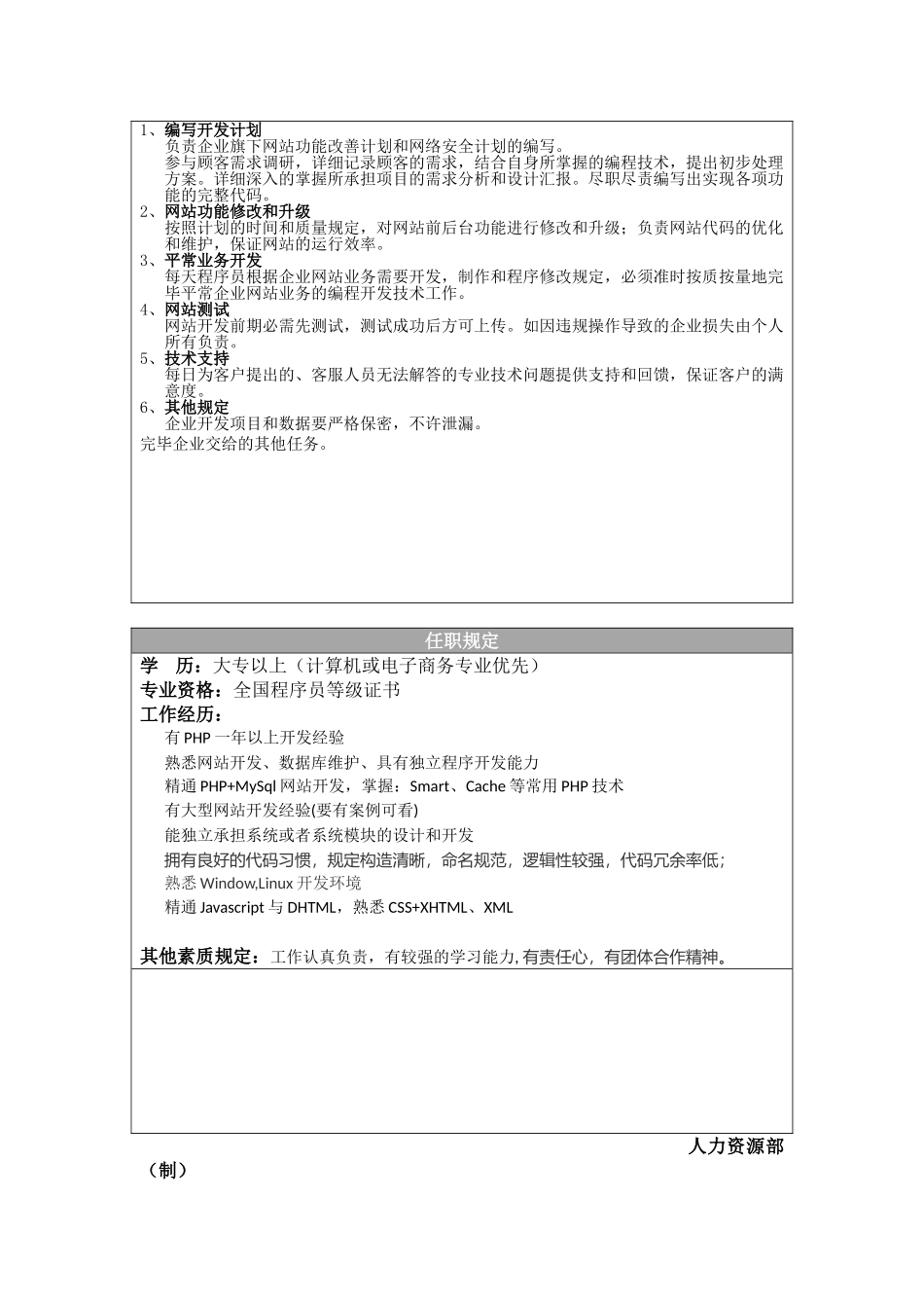 2025年php程序员岗位职责说明书_第2页