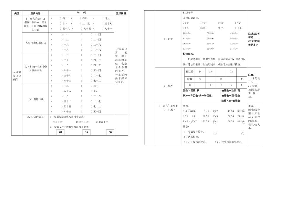 2025年新人教版二年级下册数学期末总复习提纲知识要点及练习题精心归纳超值_第1页