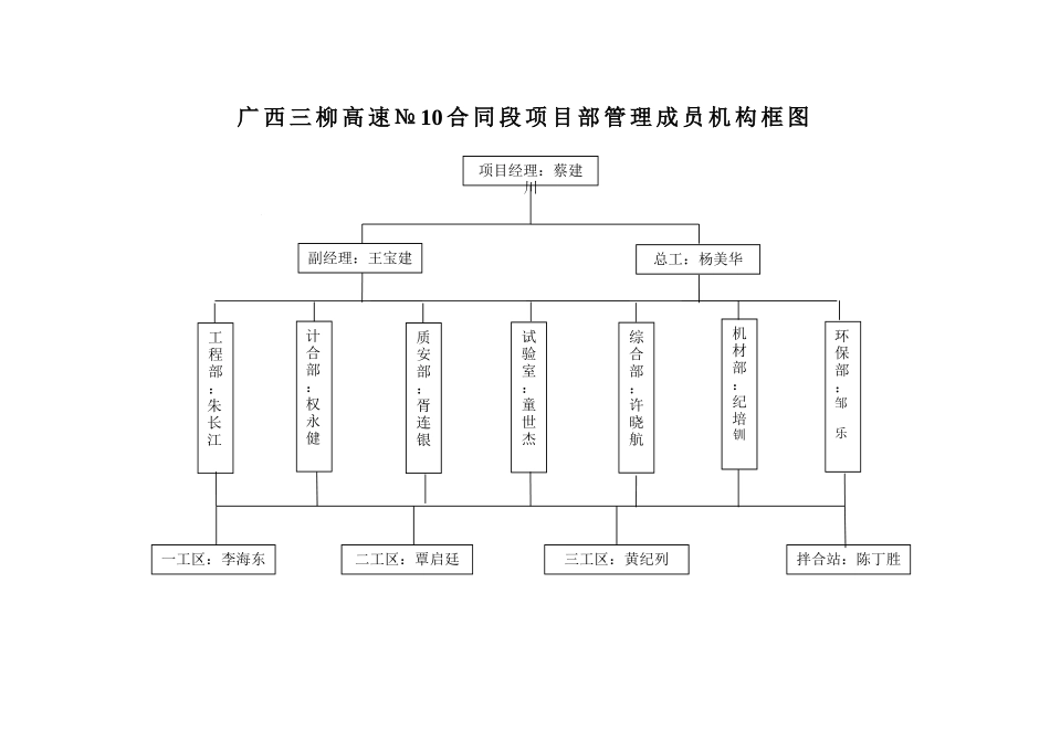 桩基施工技术总结_第3页
