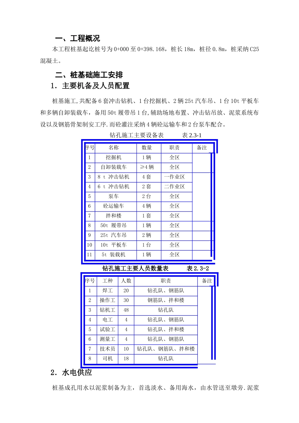 桩基施工方案44340_第1页