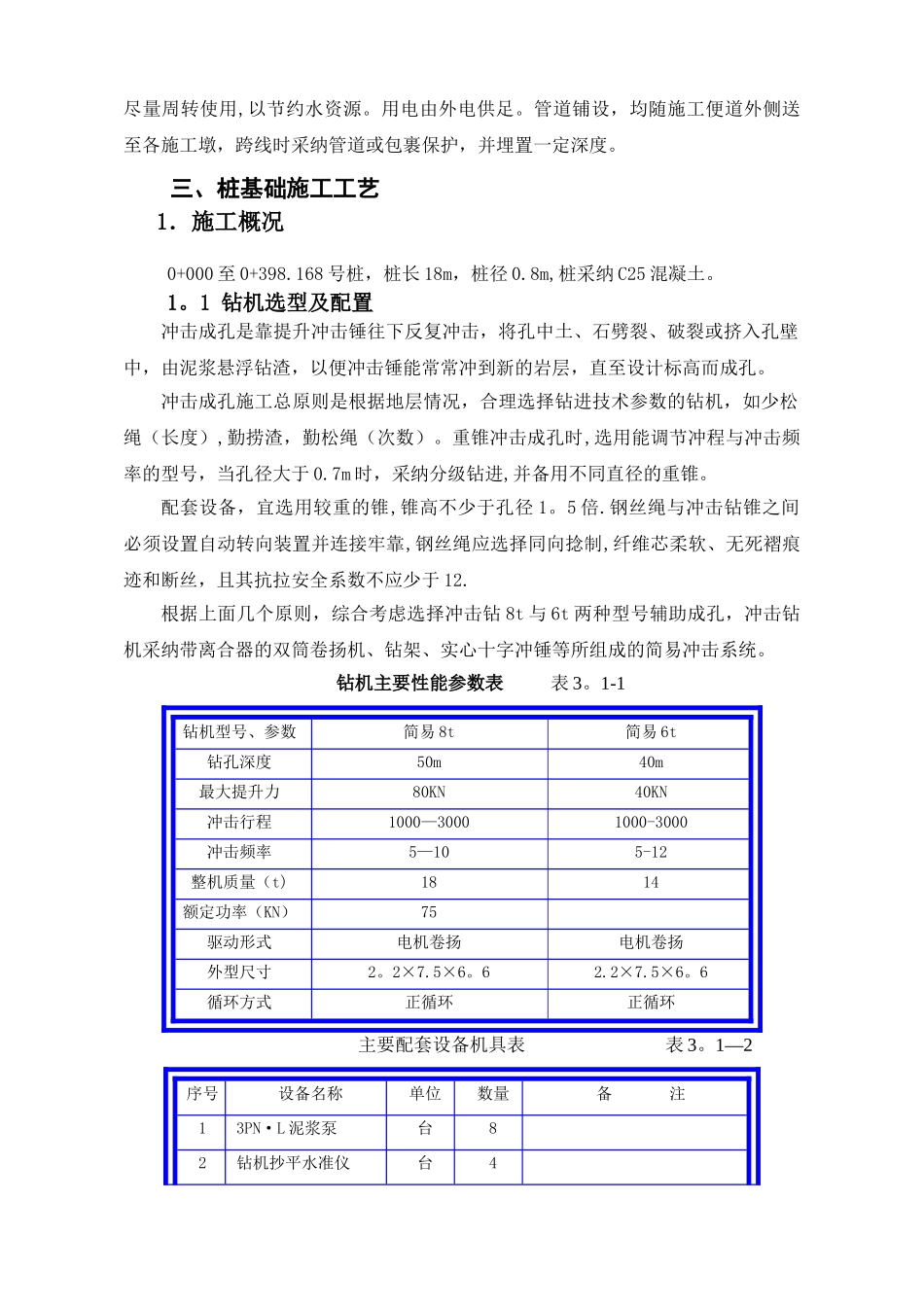 桩基施工方案44340_第2页