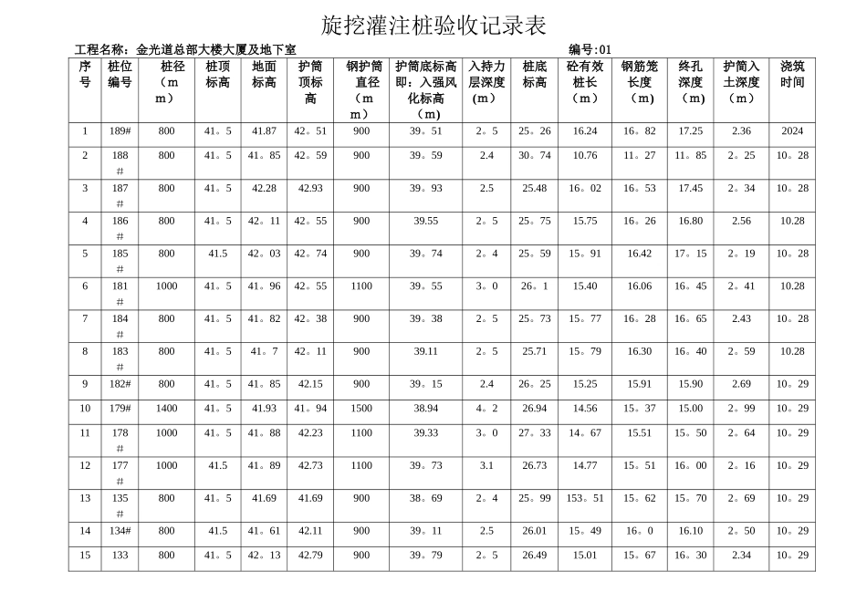 桩基施工记录-文档_第1页