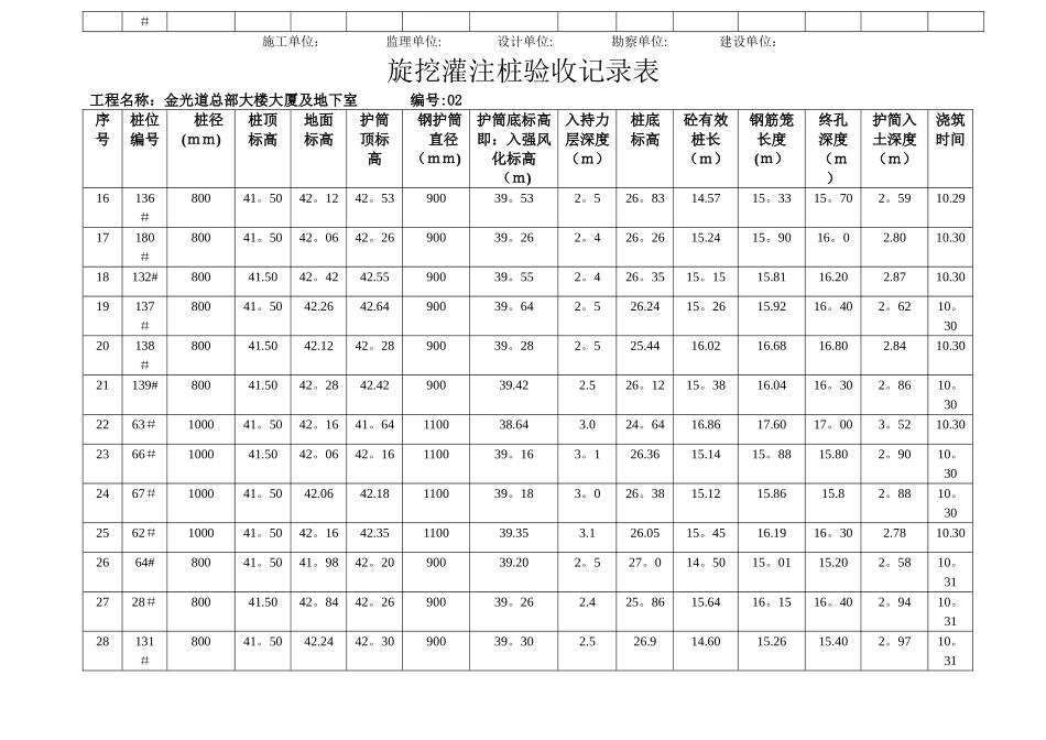 桩基施工记录-文档_第2页