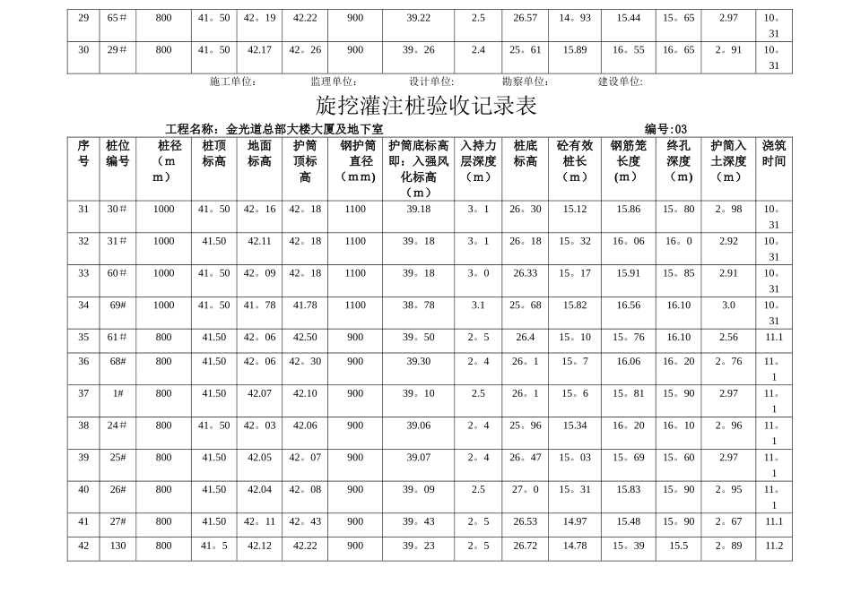 桩基施工记录-文档_第3页