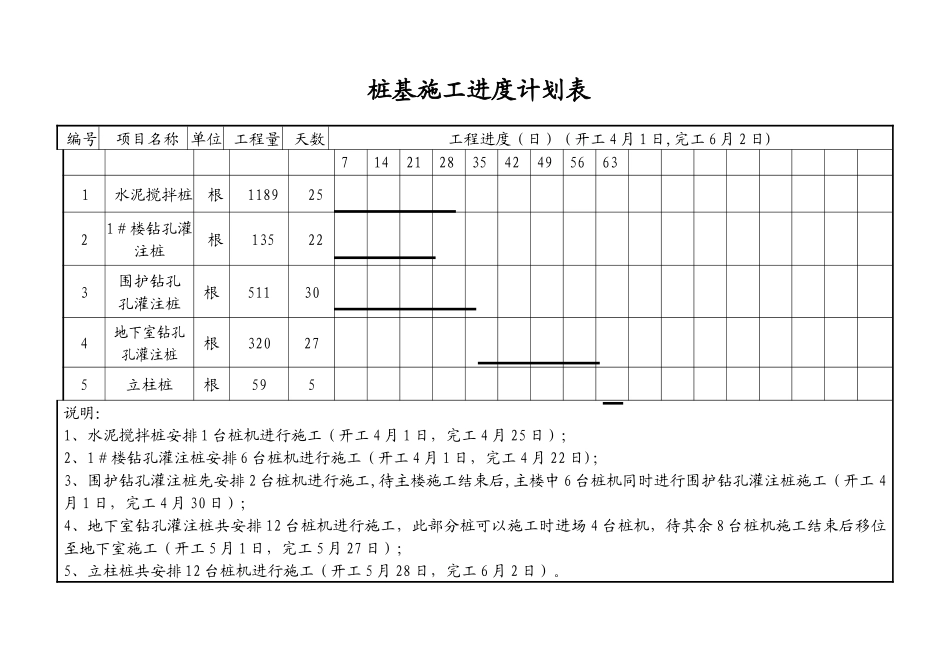 桩基施工进度计划表_第1页