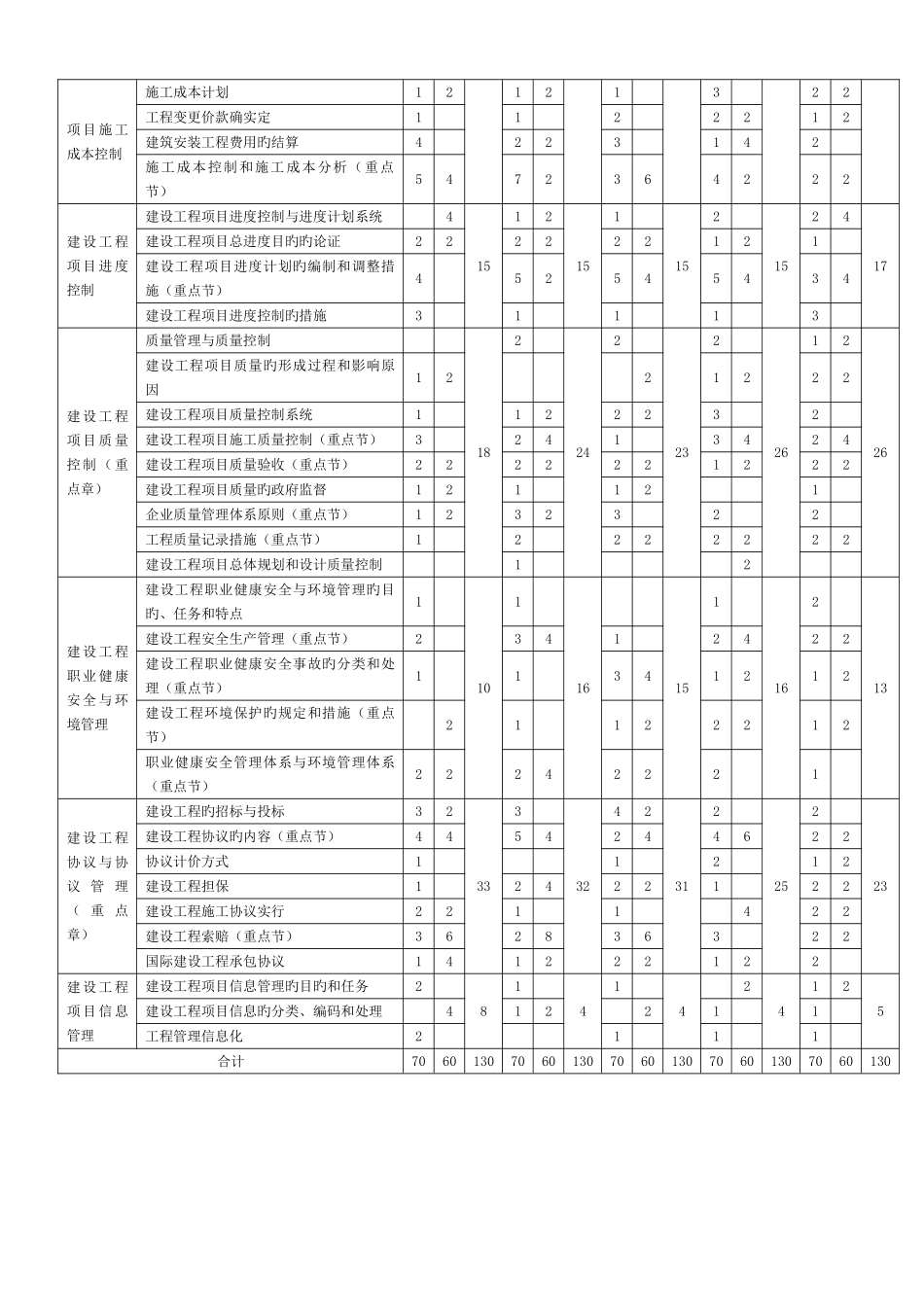 2025年一级建造师工程项目管理～考试真题及参考答案合并版_第2页