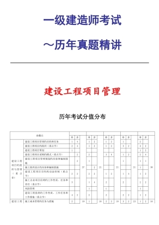 2025年一级建造师工程项目管理～考试真题及参考答案合并版
