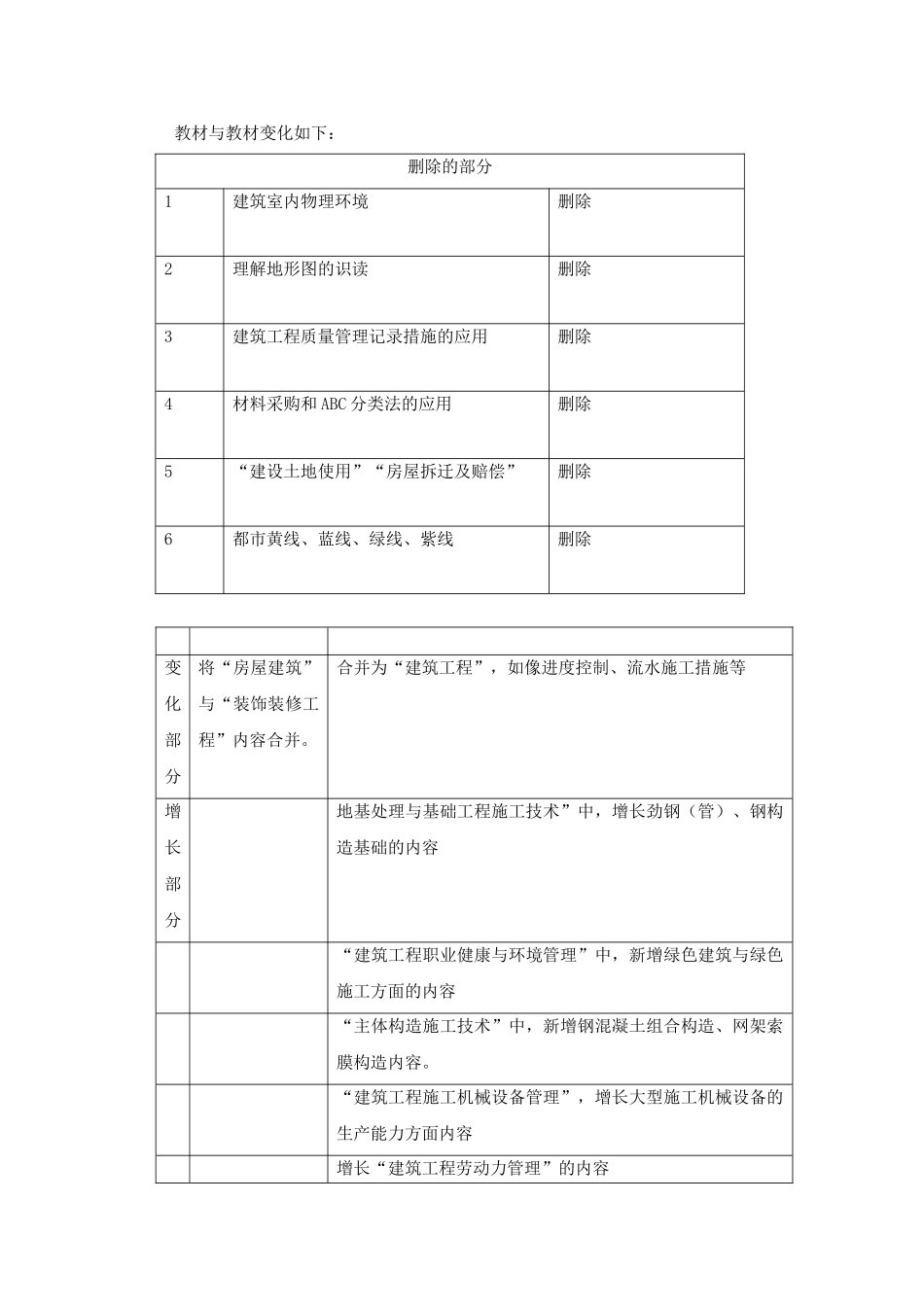 2025年一级建造师第3讲建筑工程管理与实务_第1页