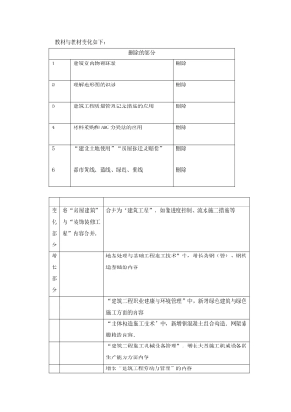 2025年一级建造师第3讲建筑工程管理与实务