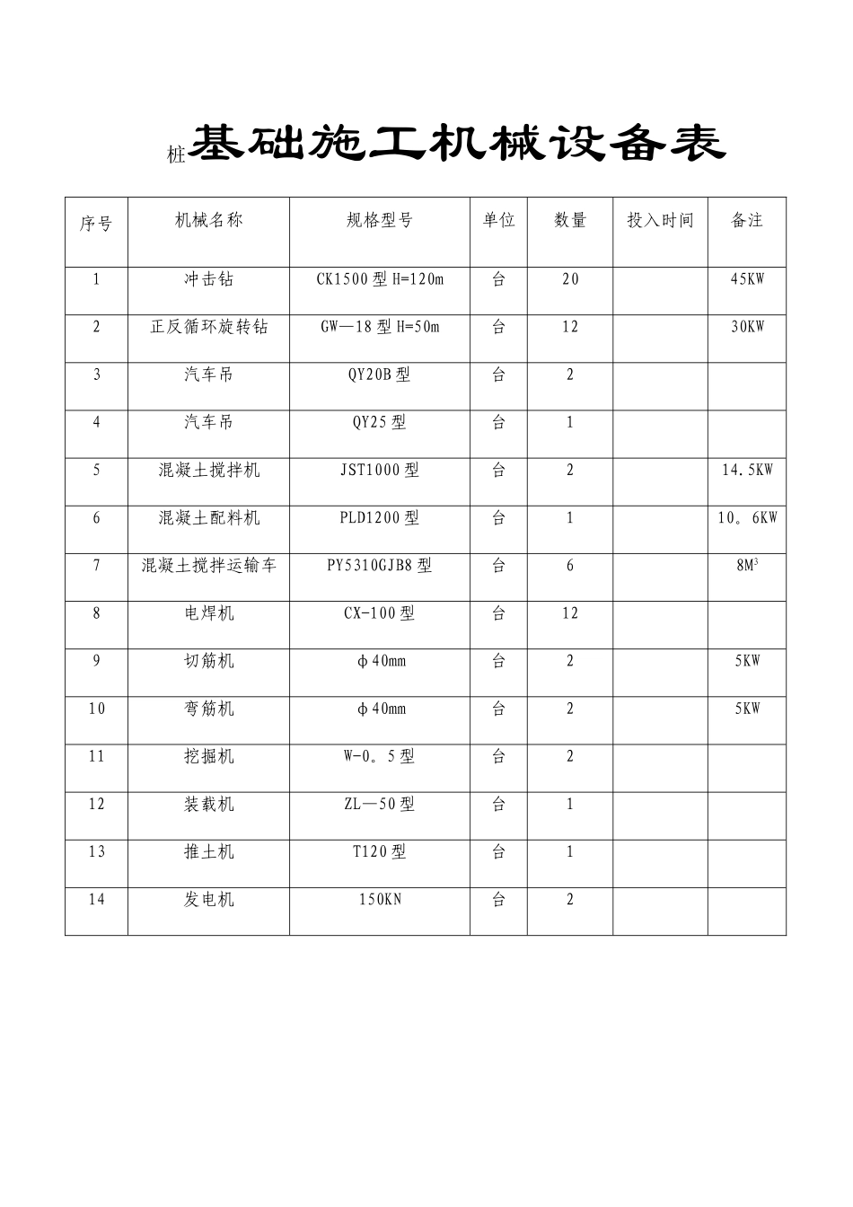 桩基础施工机械设备表_第1页