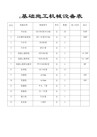 桩基础施工机械设备表