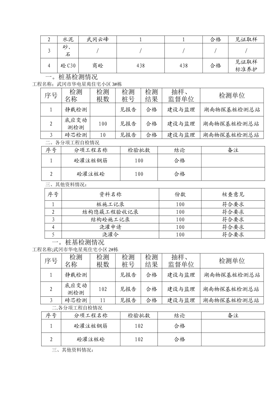 桩基础验收报告2024.5.15新_第2页