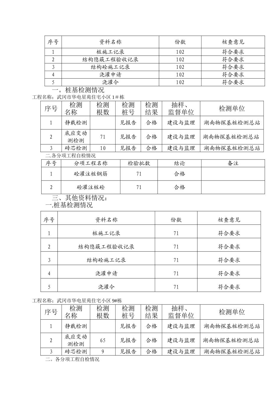 桩基础验收报告2024.5.15新_第3页