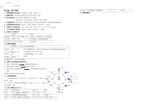 2025年上海会考高一地理上册知识点整理