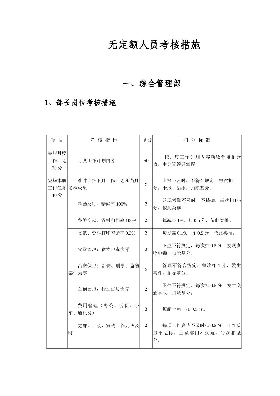 2025年无定额人员考核办法_第1页