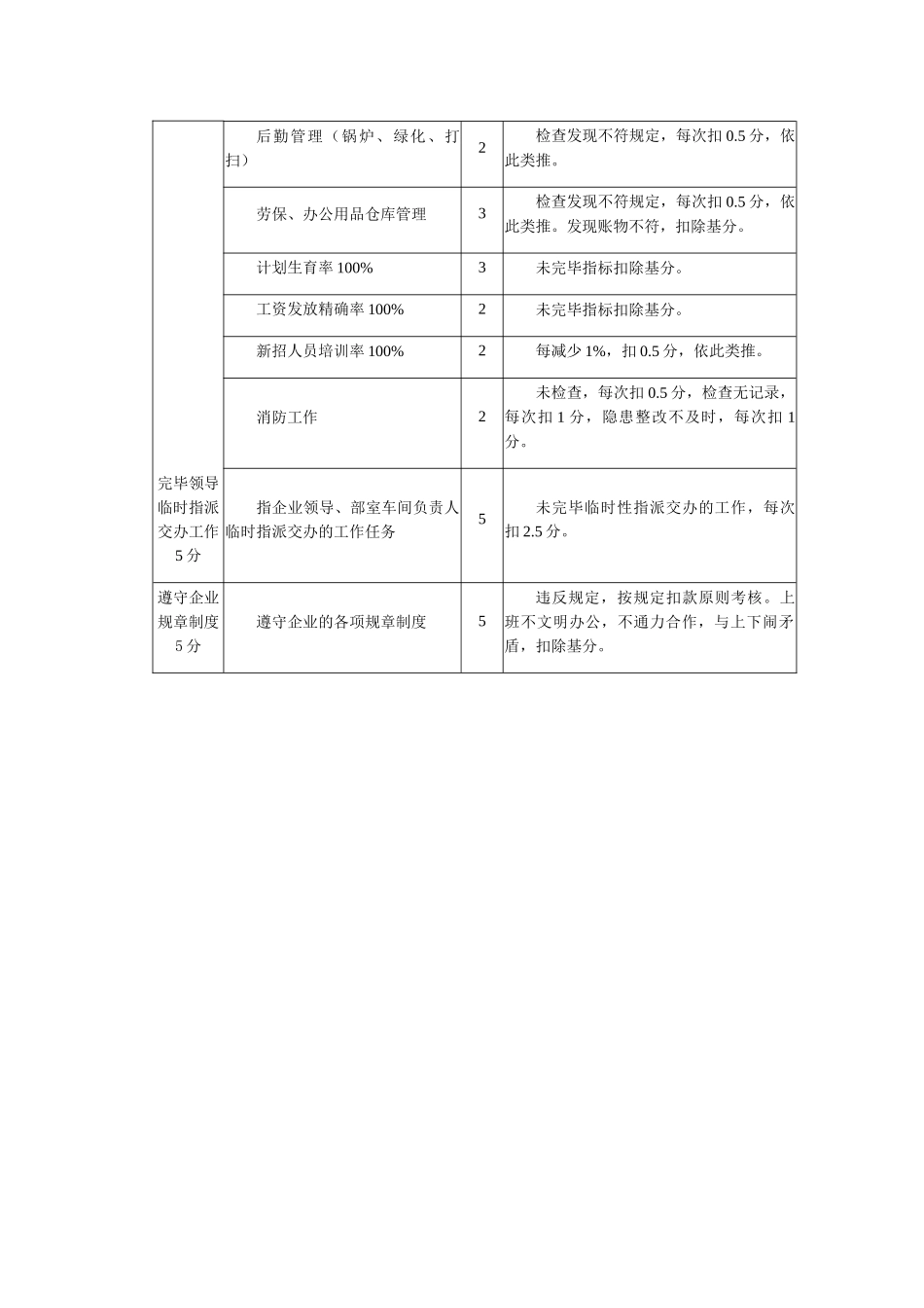 2025年无定额人员考核办法_第2页