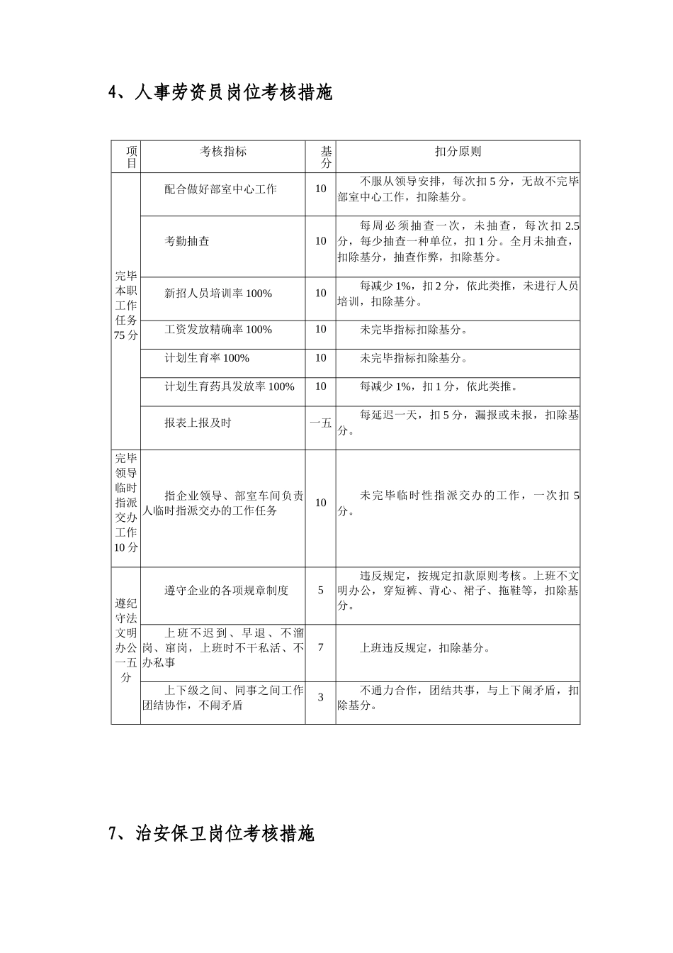 2025年无定额人员考核办法_第3页