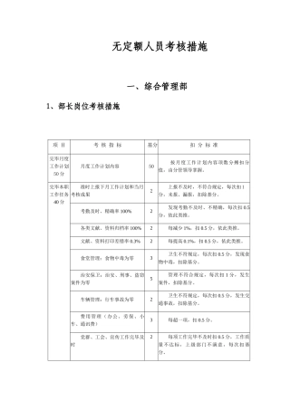 2025年无定额人员考核办法