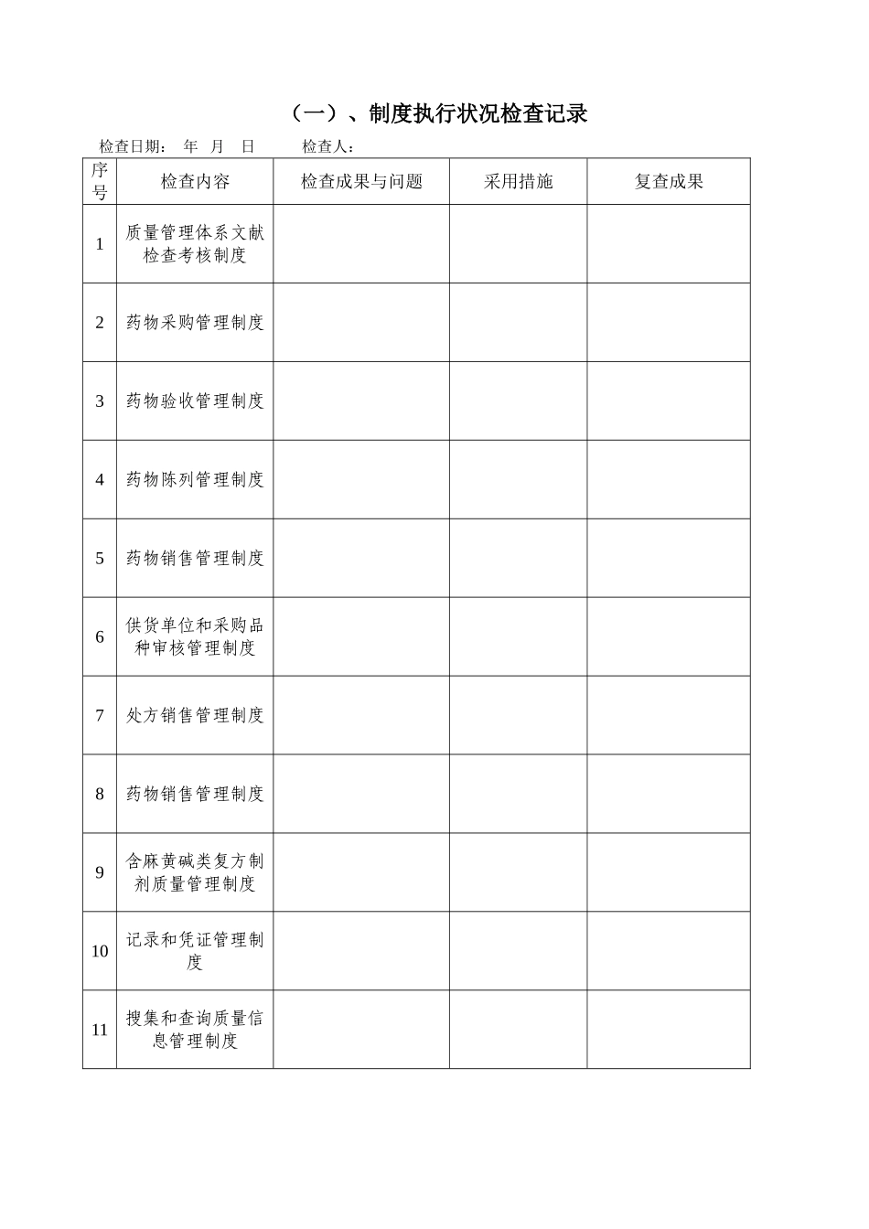 2025年药房药店质量管理规范全套表格_第2页