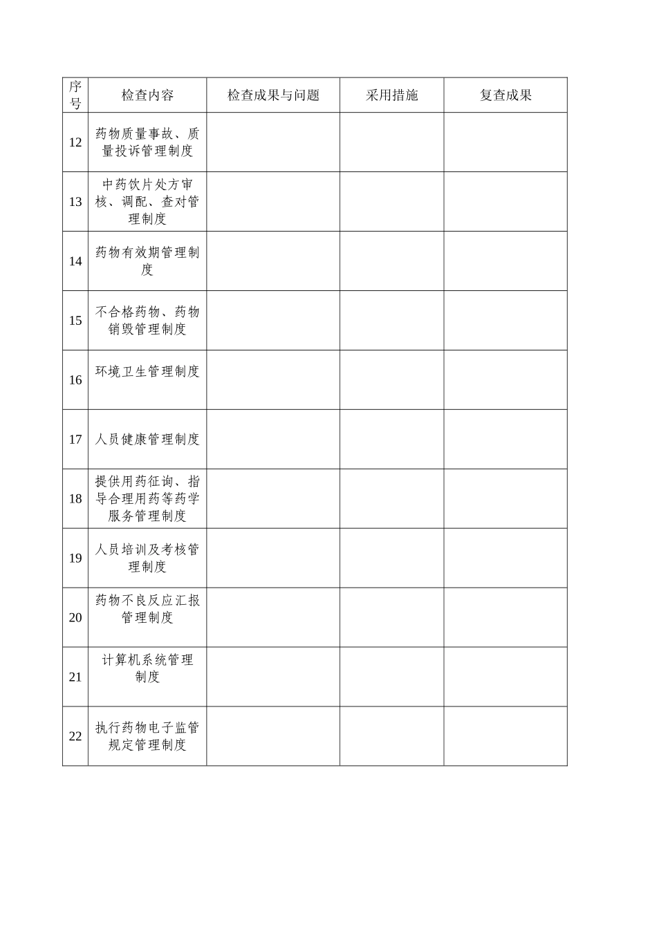 2025年药房药店质量管理规范全套表格_第3页