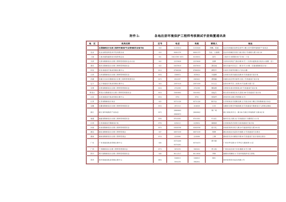 2025年各地注册环保工程师考核测试手册购买通讯录_第1页