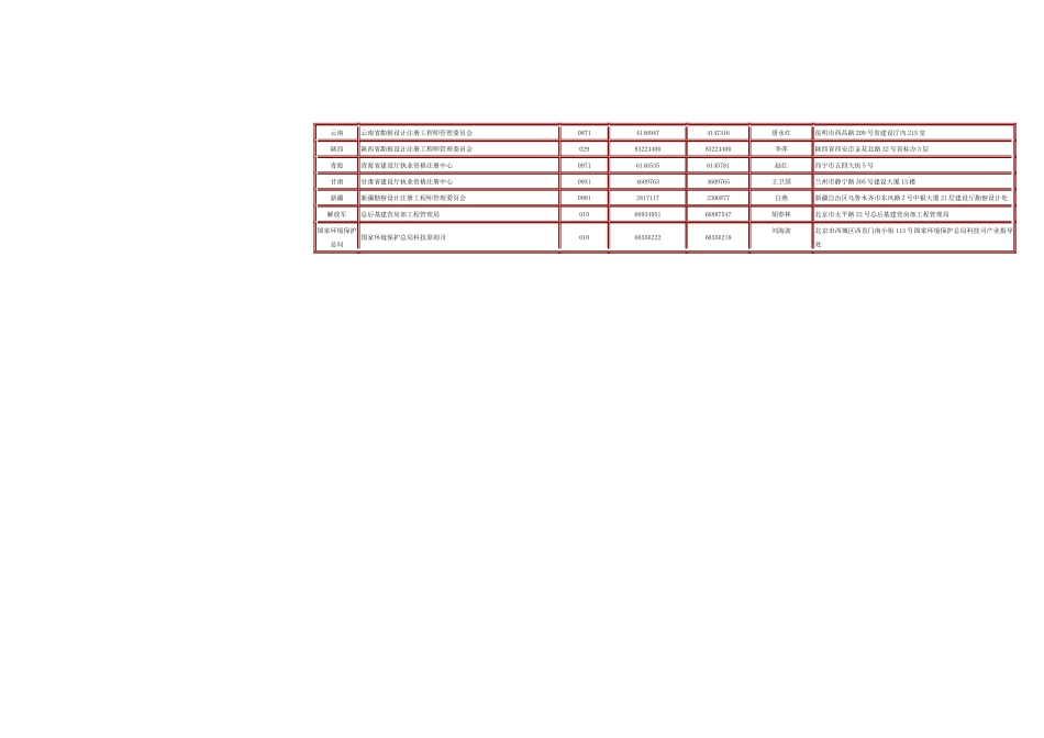 2025年各地注册环保工程师考核测试手册购买通讯录_第2页