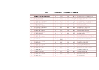2025年各地注册环保工程师考核测试手册购买通讯录