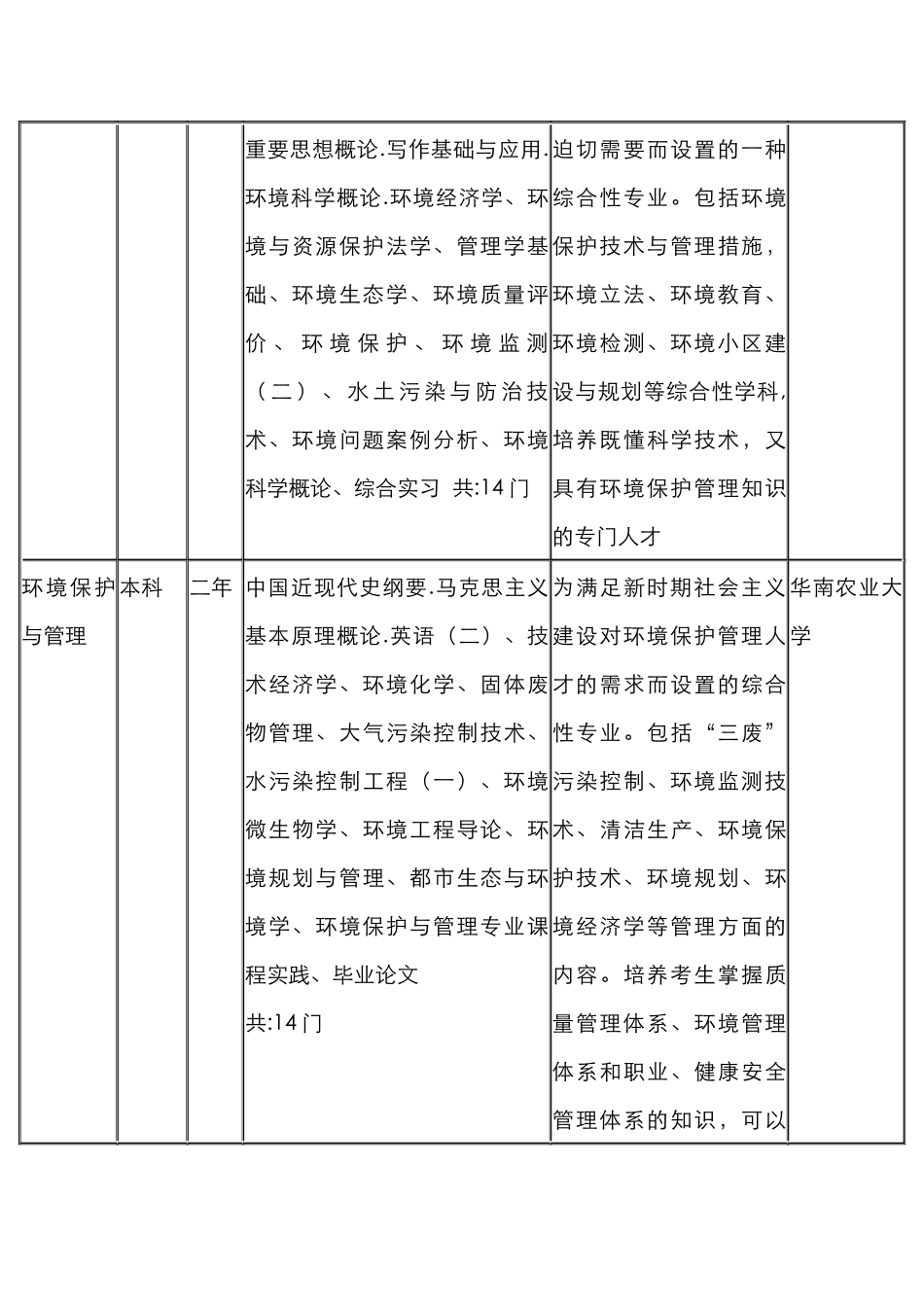 2025年华南农业大学全日制自考招生_第2页