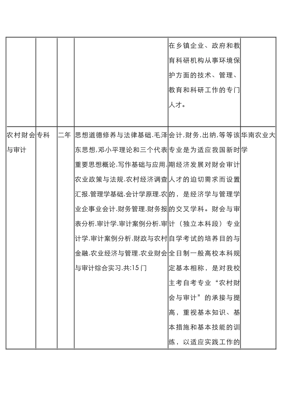 2025年华南农业大学全日制自考招生_第3页