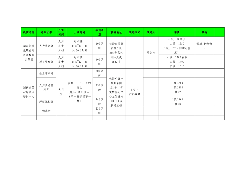 2025年国家职业资格证考试培训汇总表_第1页