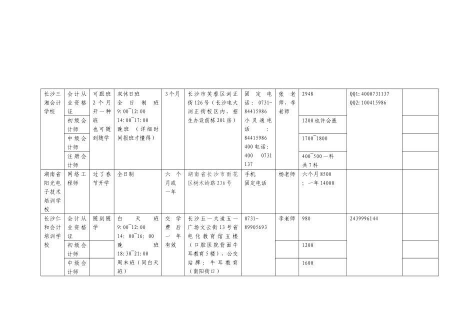 2025年国家职业资格证考试培训汇总表_第2页