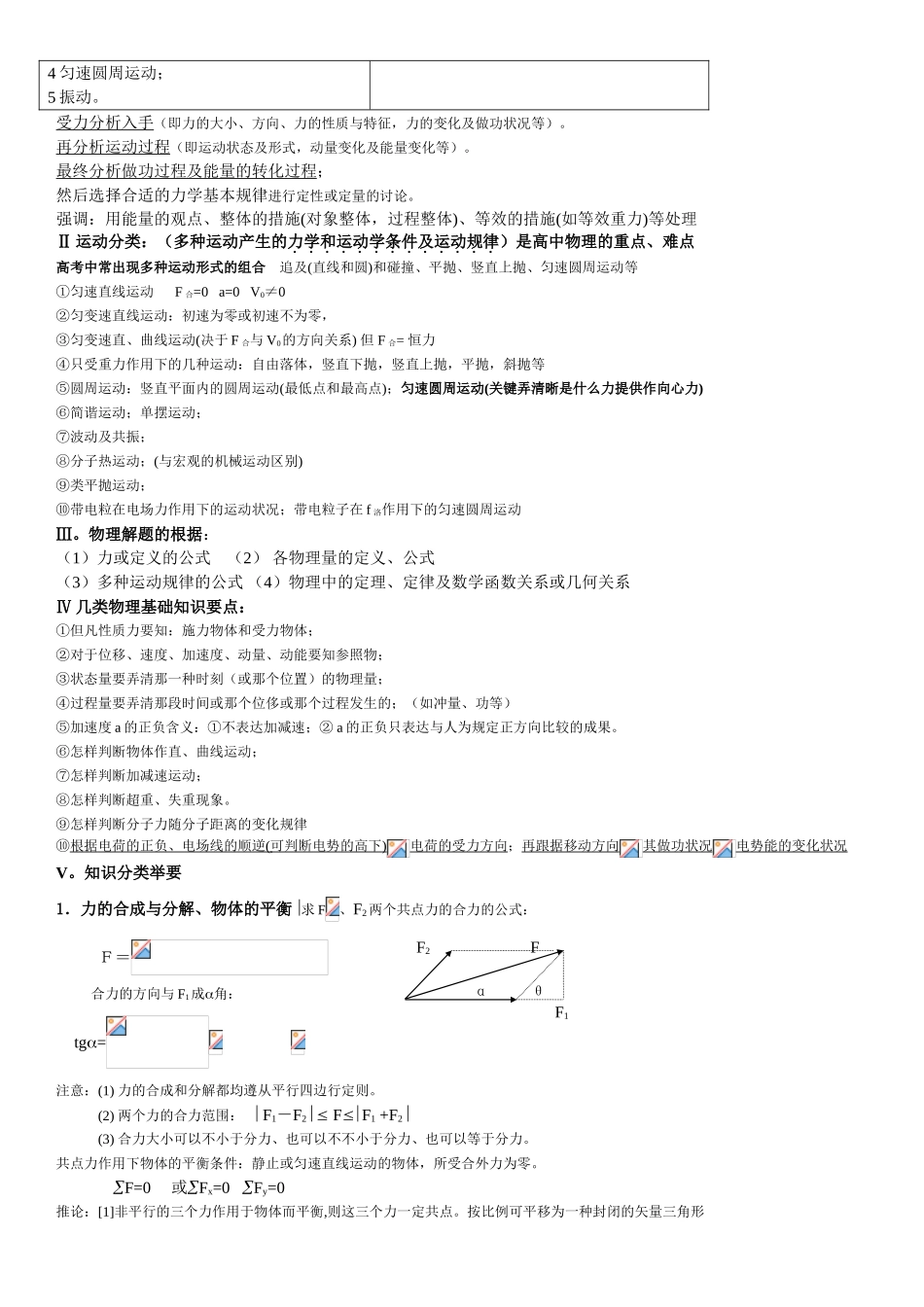 2025年高中物理基本知识点总结_第2页