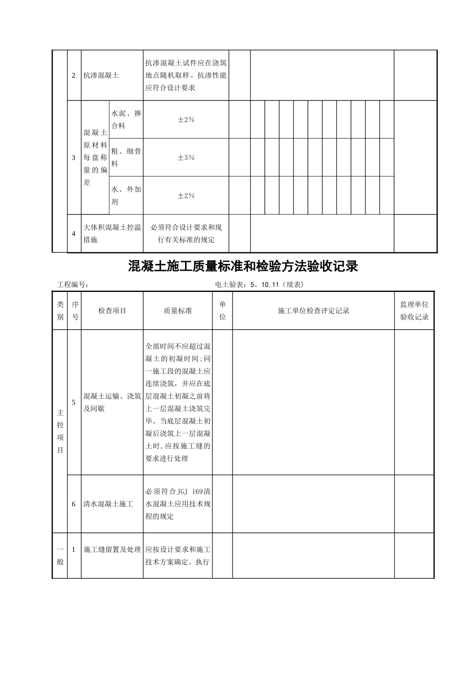 梁、板、柱混凝土施工质量标准和检验方法验收记录_第2页