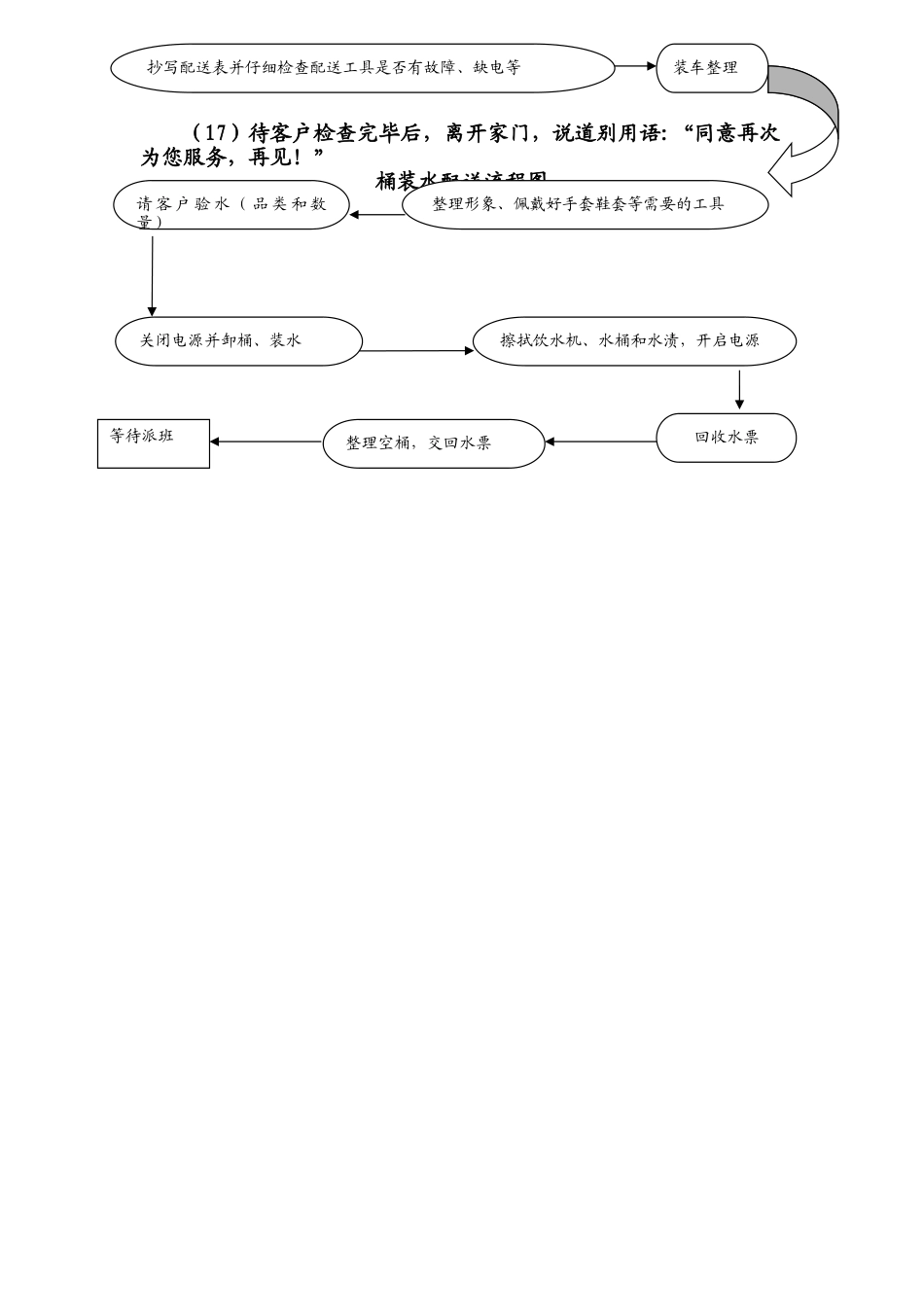 桶装水配送服务标准及操作流程_第3页