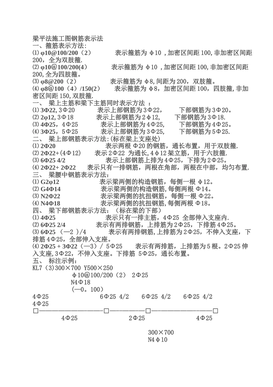 梁平法施工图钢筋表示法._第1页
