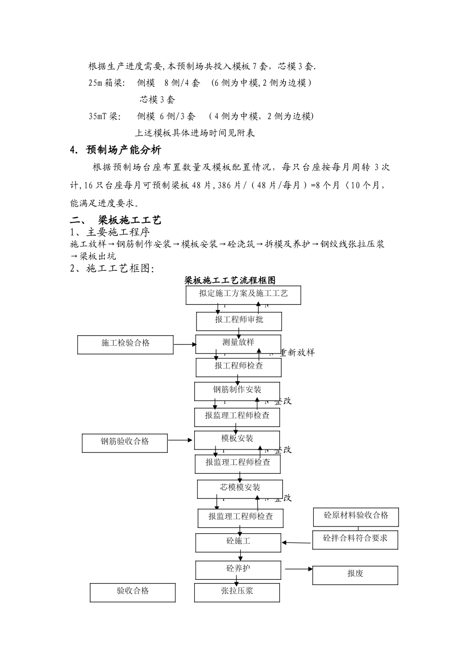 梁板专项施工方案_第2页