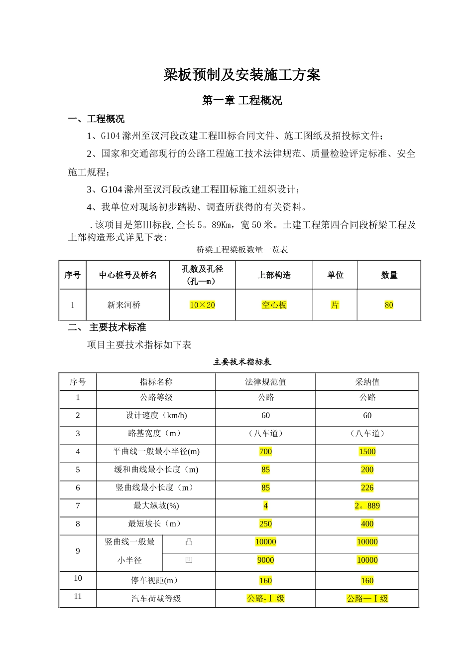 梁板预制及安装施工方案_第1页