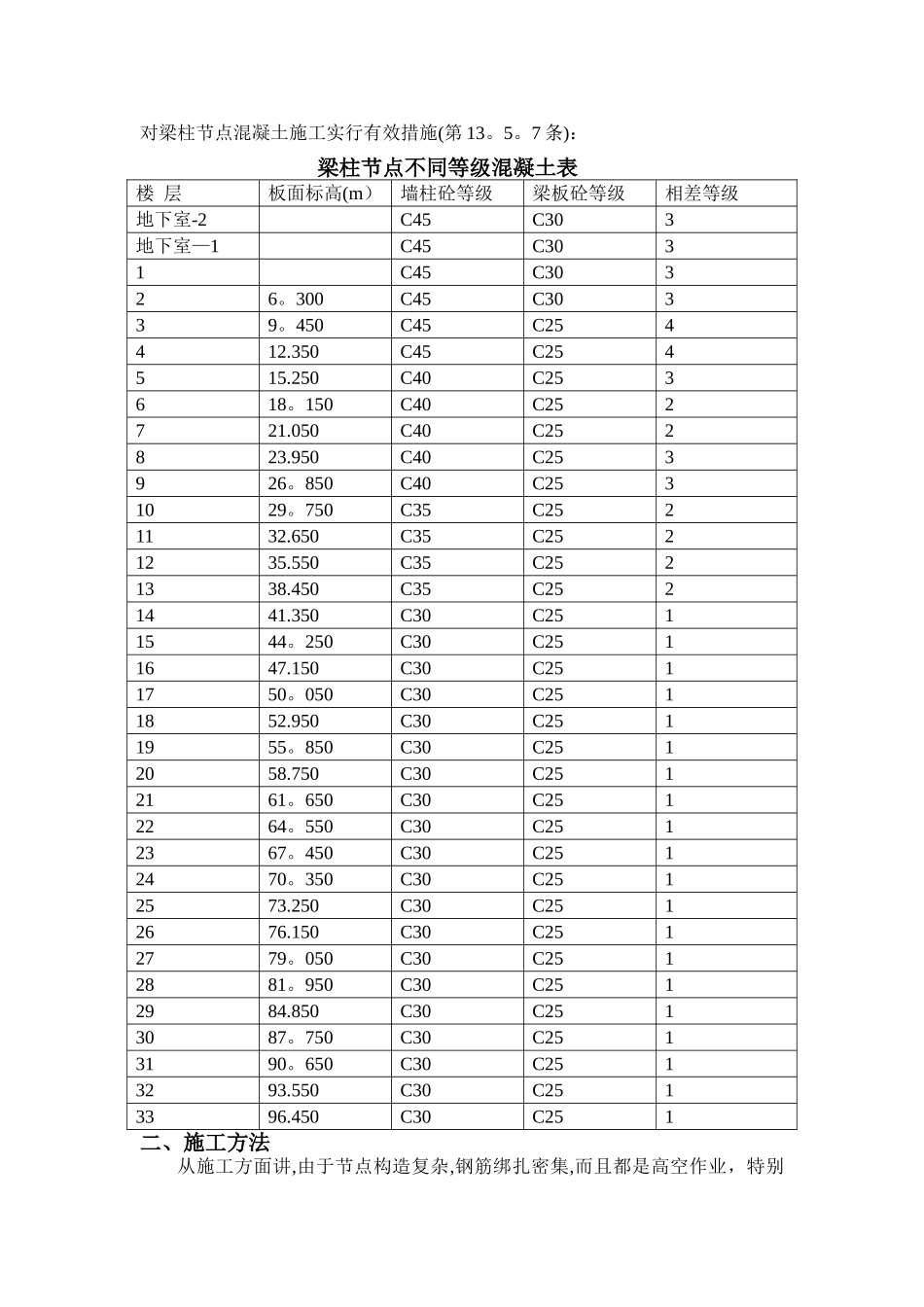 梁柱节点不同等级混凝土浇筑施工方案_第2页
