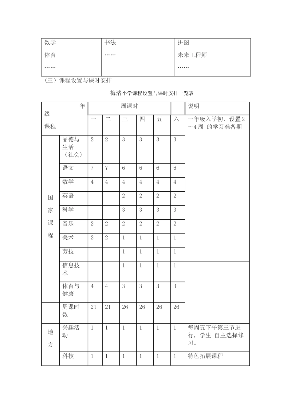 梅渚小学学校整体课程规划方案_第3页