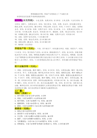 梦想城镇产品明细表