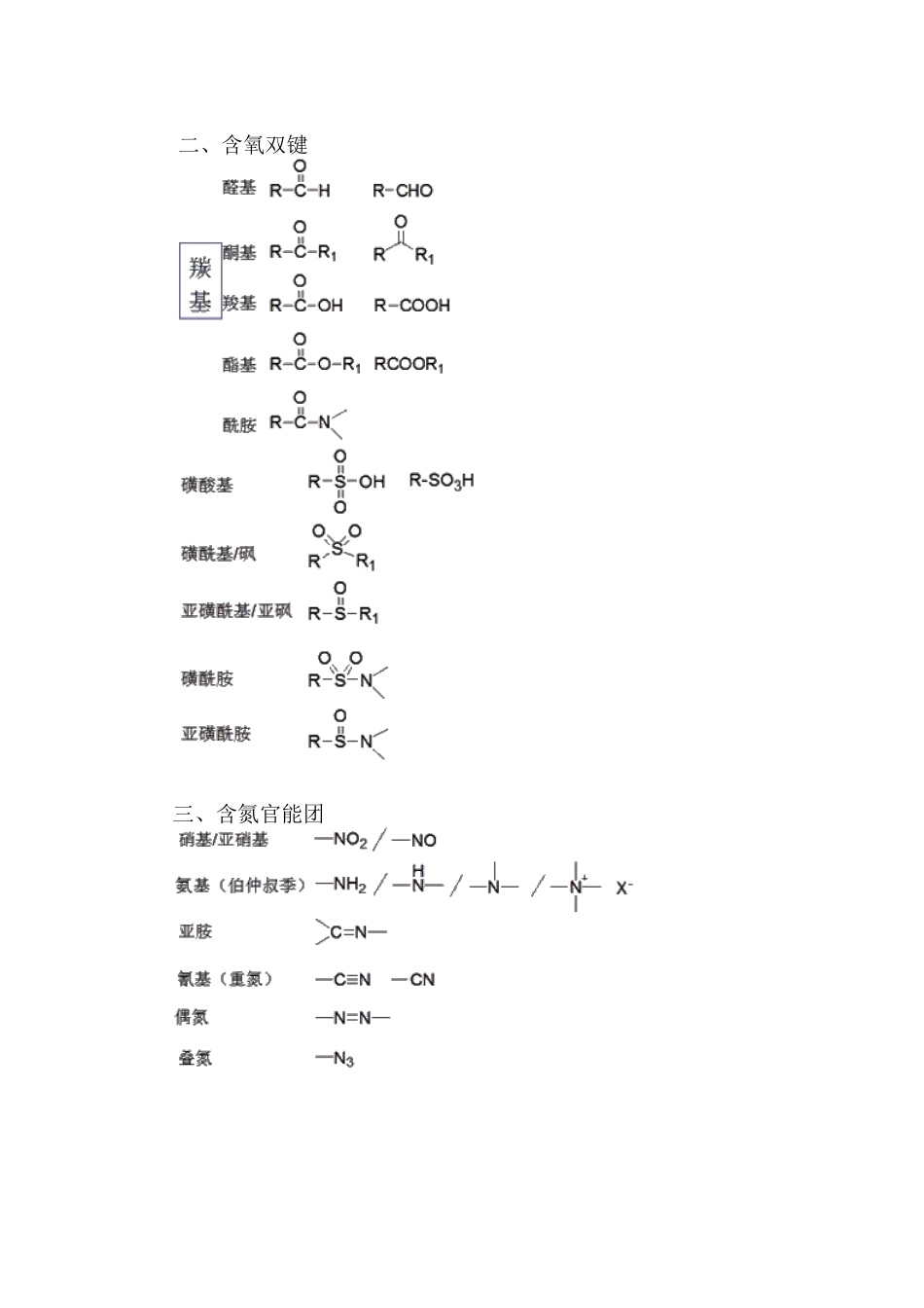2025年执业药师药物与药学一化学结构_第3页