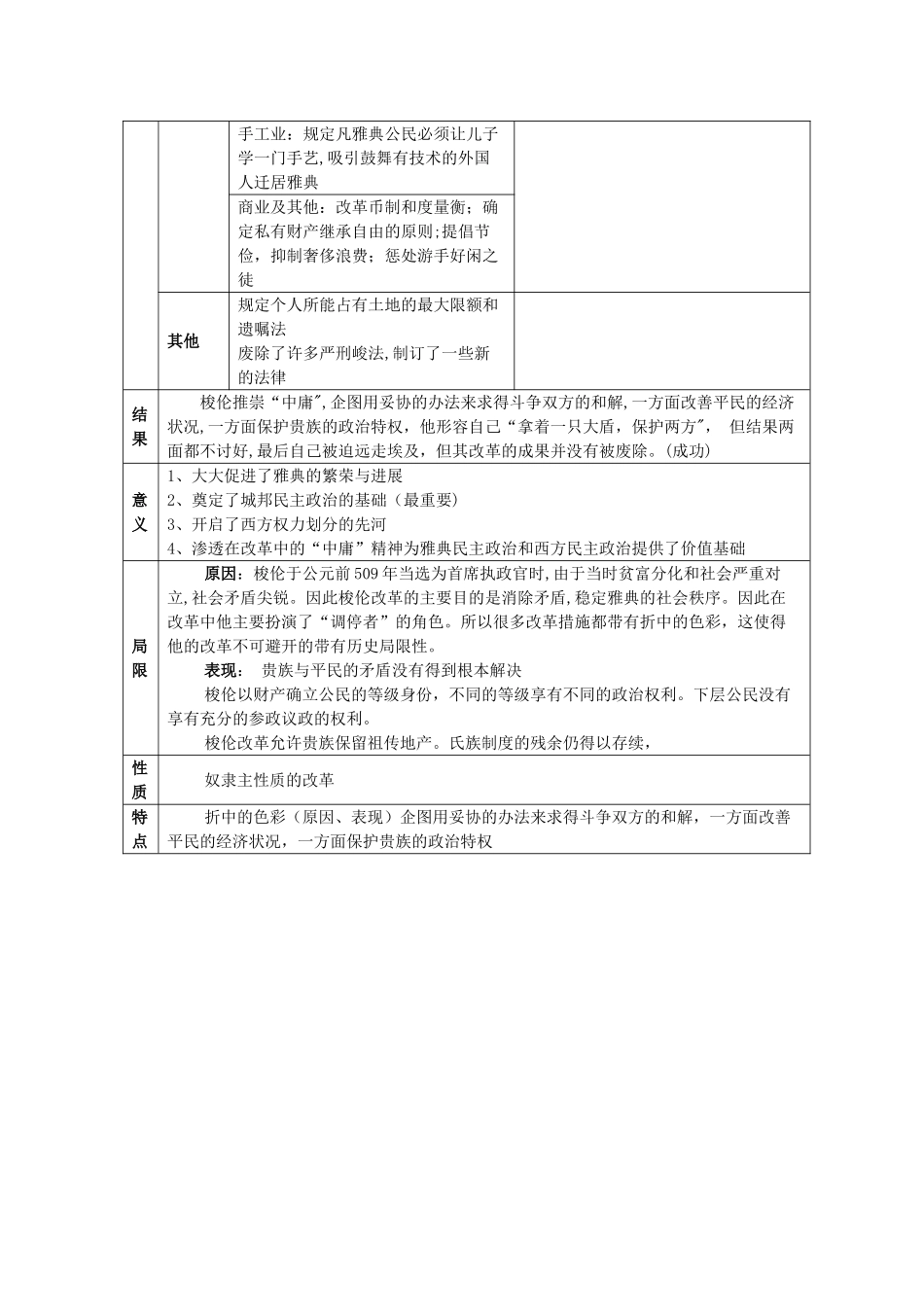梭伦改革的知识结构图_第2页