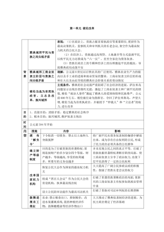 梭伦改革的知识结构图