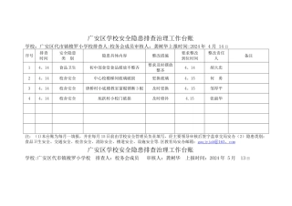 梭罗小学校安全隐患排查治理工作台账