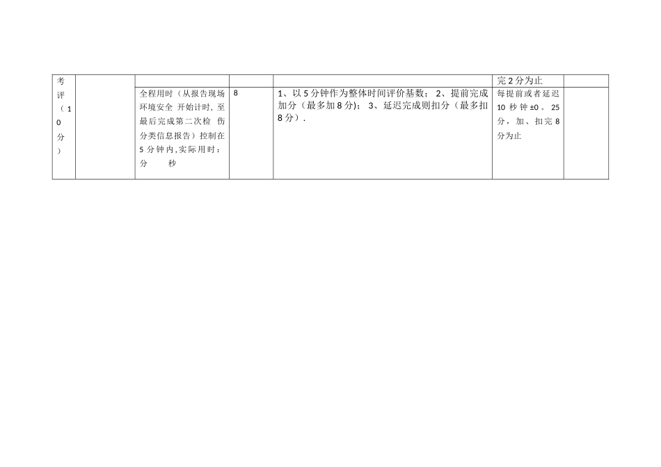 检伤分类考核标准_第3页