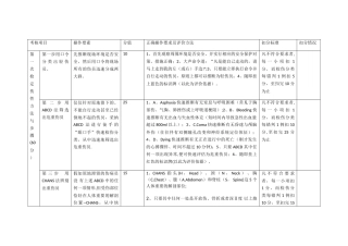 检伤分类考核标准