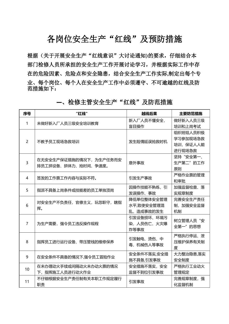 检修公司各岗位红线及预防措施_第1页