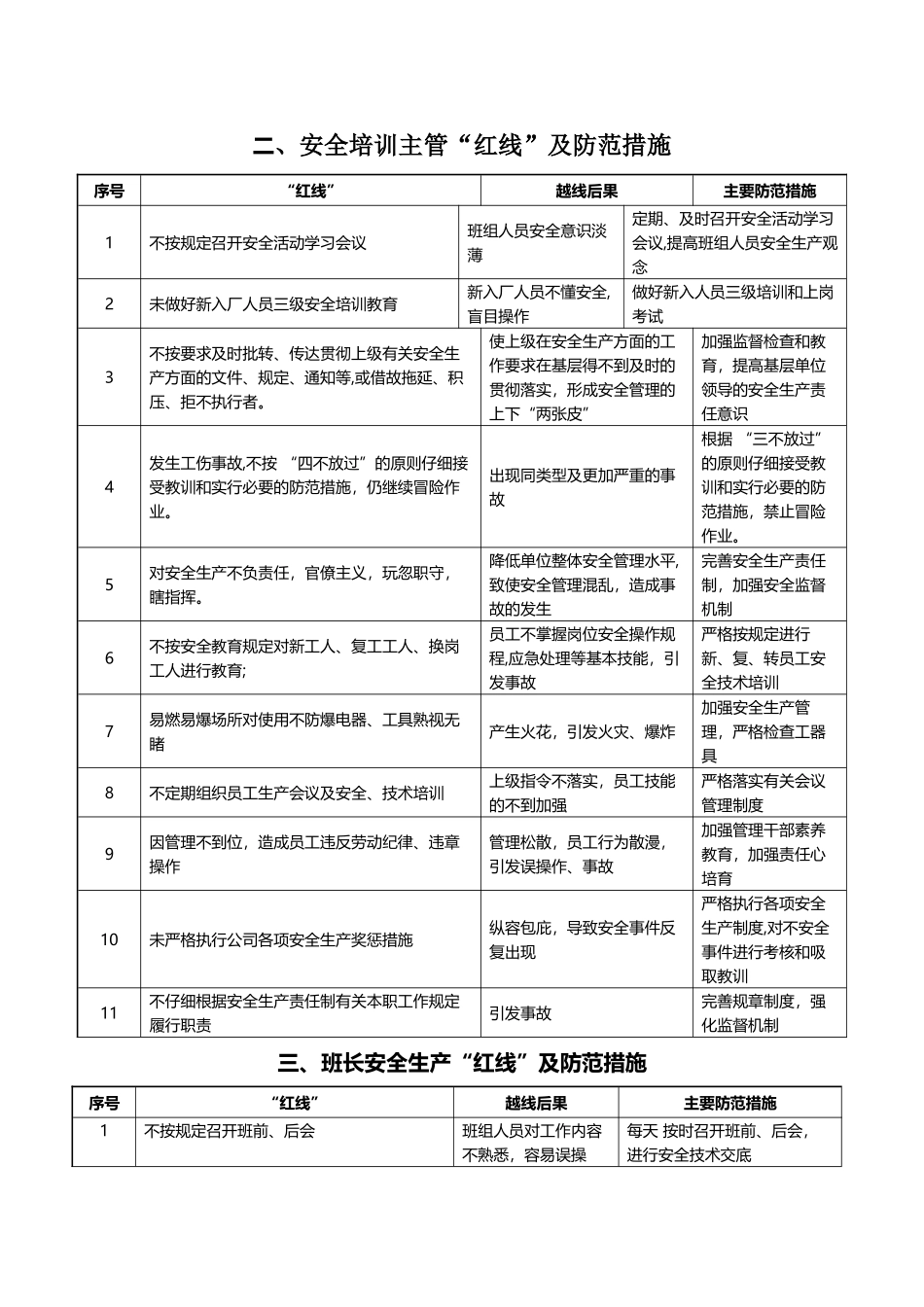 检修公司各岗位红线及预防措施_第2页