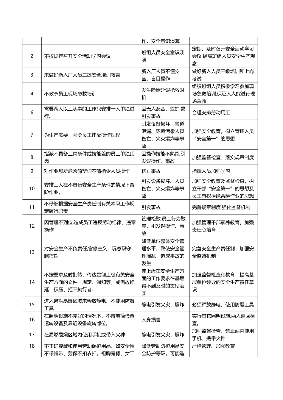 检修公司各岗位红线及预防措施_第3页