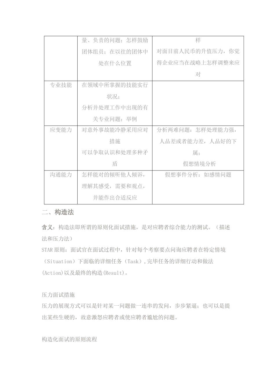 2025年有效面试十方法_第2页